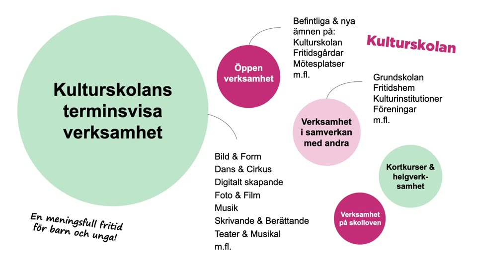 Bild till Kulturskola i storstan - Göteborgs presentation